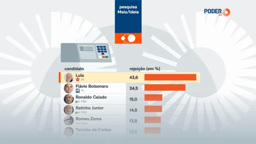 Rejeição Política Endêmica: O Desafio Crônico à Busca por Consenso no Brasil