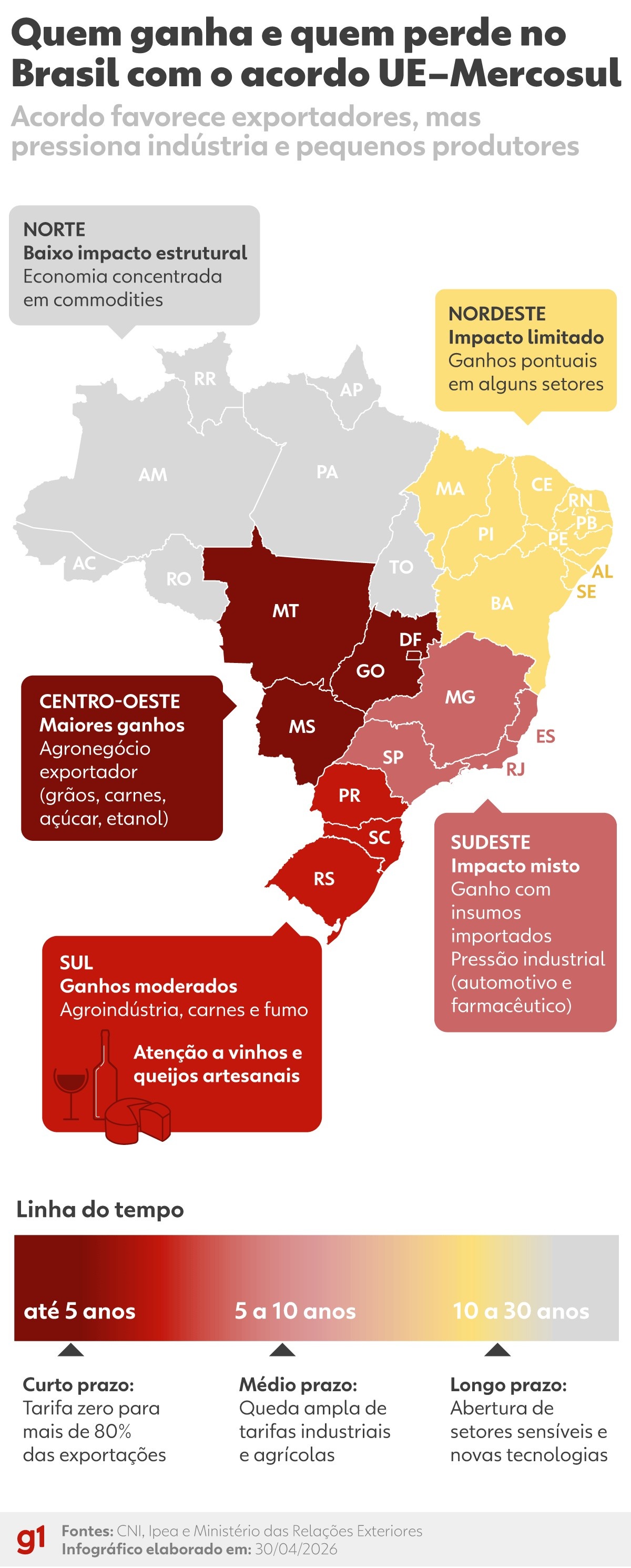 Acordo Mercosul-UE: O Bilhão em Exportações e a Transformação Silenciosa da Economia Brasileira