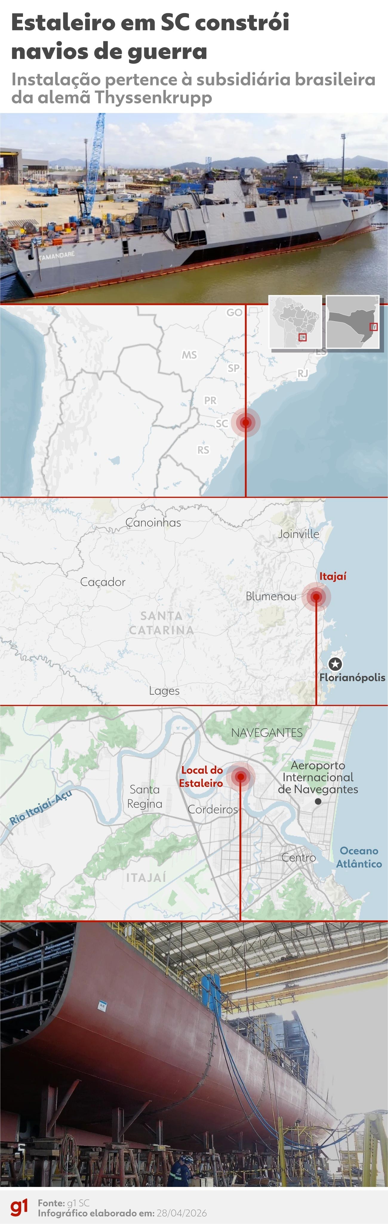 Fragatas Tamandaré: Santa Catarina Redefine a Defesa Nacional e seu Próprio Futuro Econômico