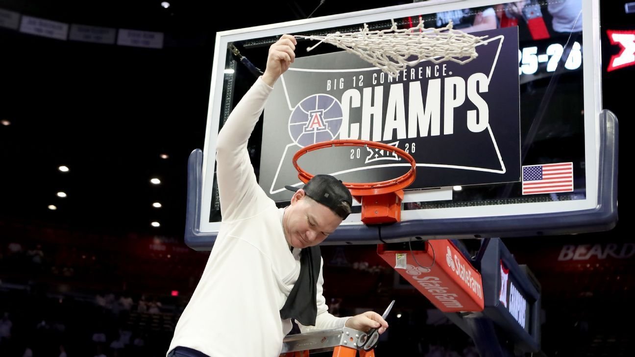 Arizona Garante Título da Big 12 e Técnico Lloyd Rebate Críticas