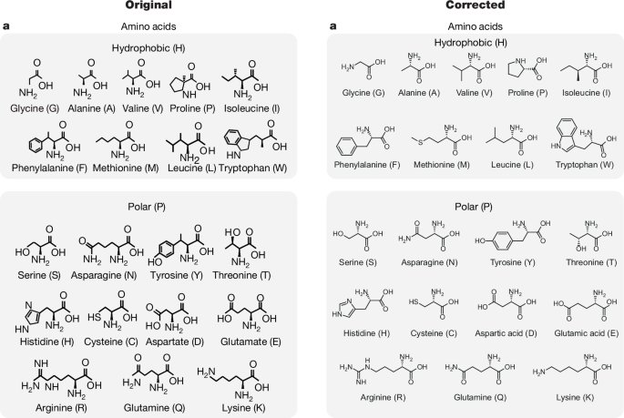 Retificação do Autor: Máquina de Ising fotônica programável de 200 GOPS inspirada em Hopfield