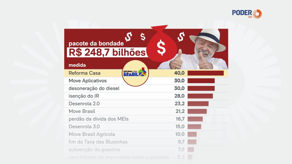 Lula anuncia pacote de medidas para MEIs