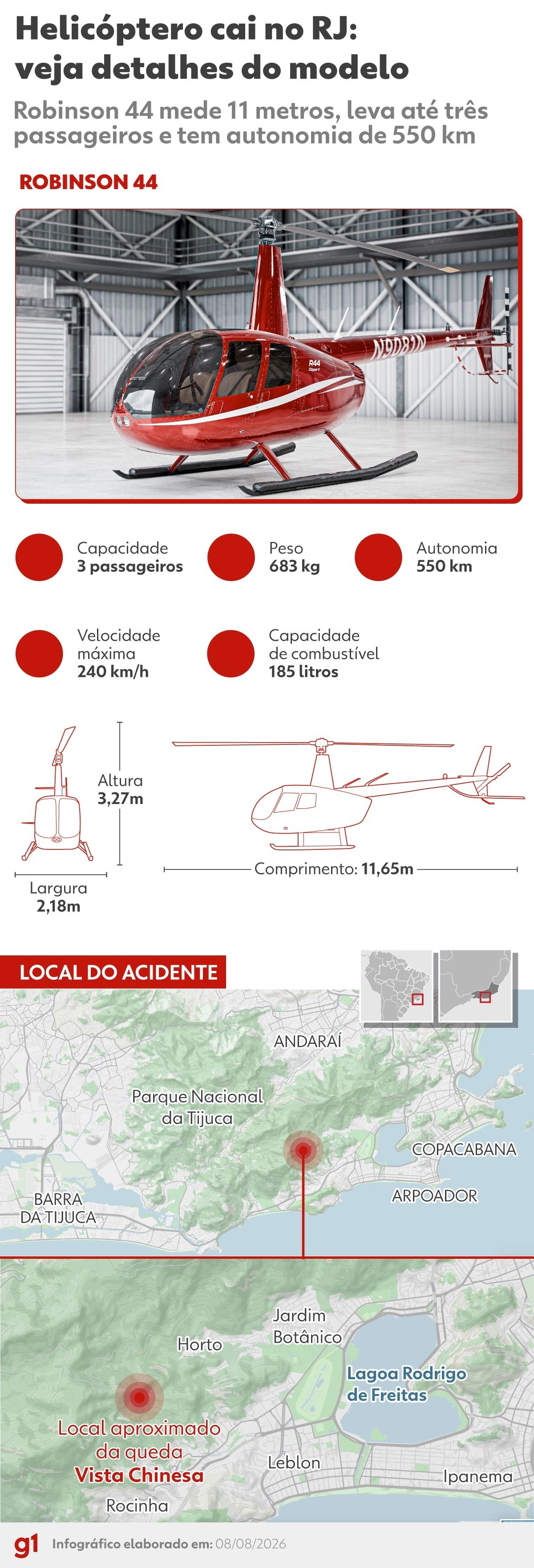 Tragédia Aérea no Rio: Desafios na Identificação Revelam Camadas Complexas para o Turismo Regional