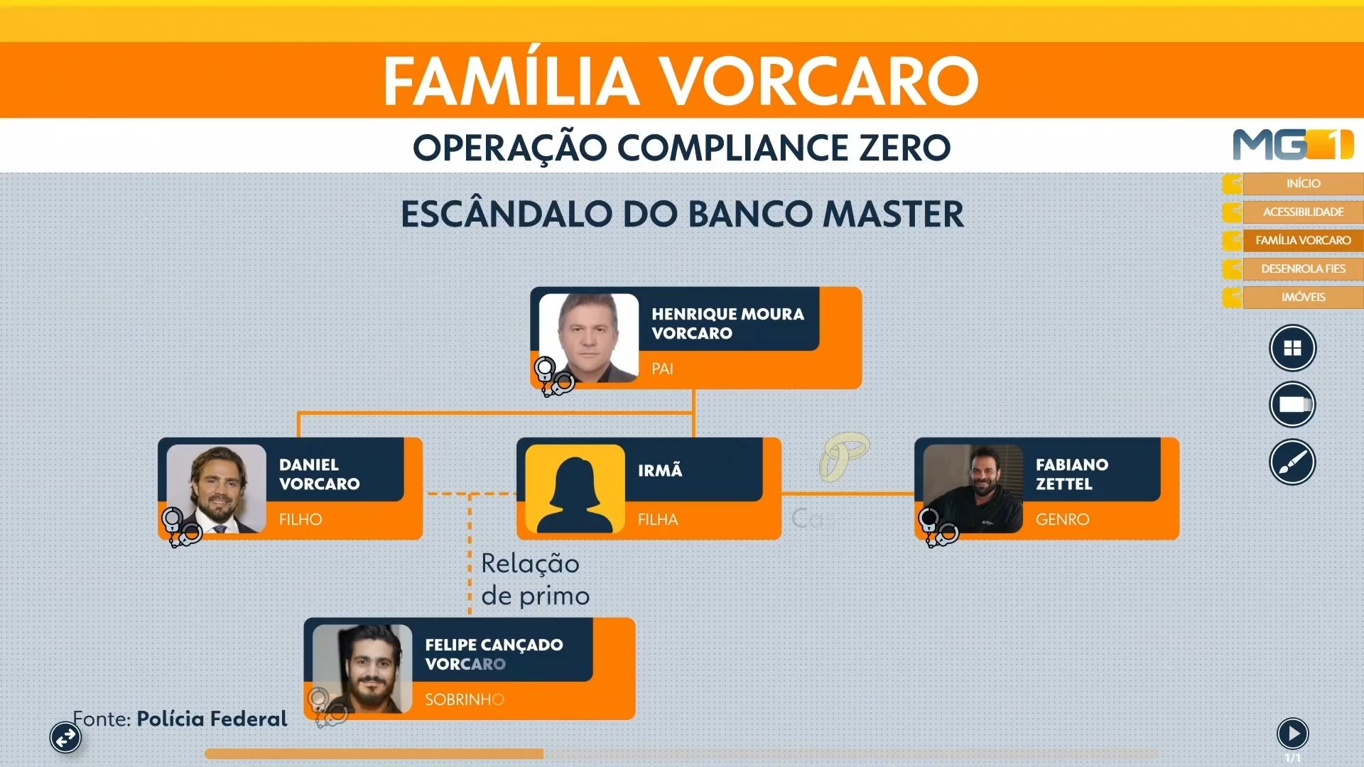 Escândalo Banco Master: As Profundas Ramificações de uma Rede de Poder e Coerção em Minas Gerais
