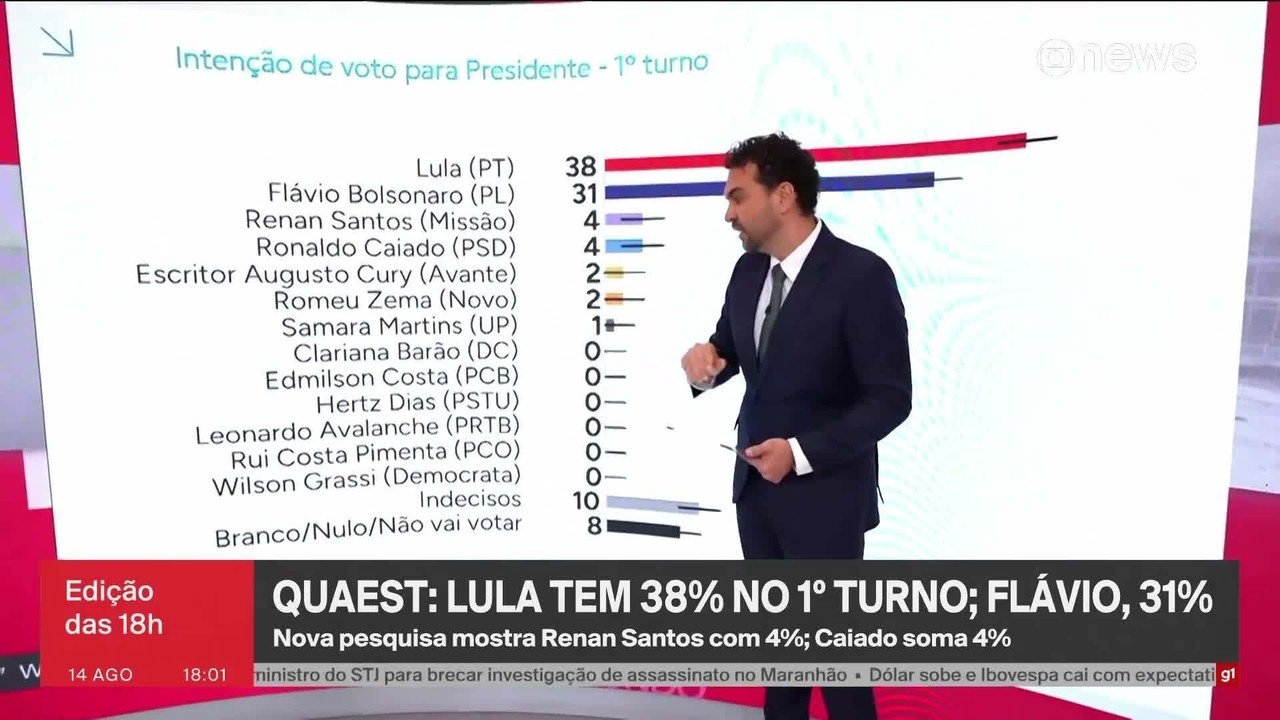 Eleição 2026: A Dinâmica da Polarização e a Fragilidade dos Blocos Eleitorais