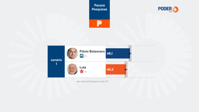 Reconfiguração no Cenário Eleitoral Paulista: Pesquisa Sinaliza Novas Dinâmicas para 2026