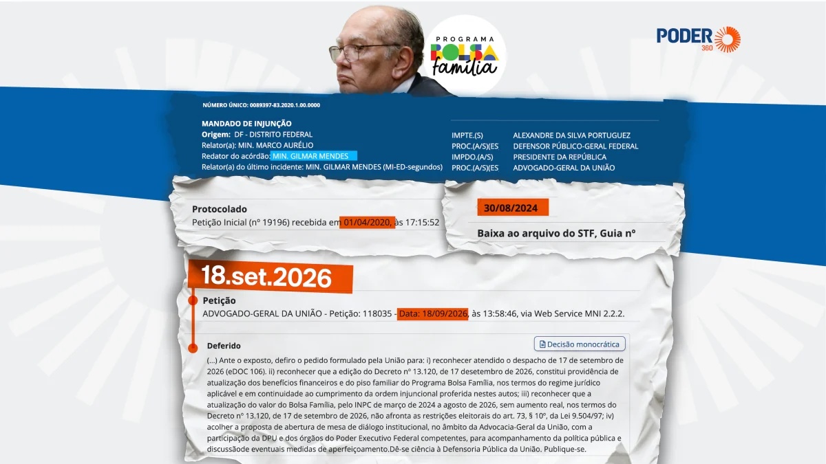 Decisão de Gilmar Mendes no Bolsa Família: Um Precedente Jurídico com Ecos Políticos