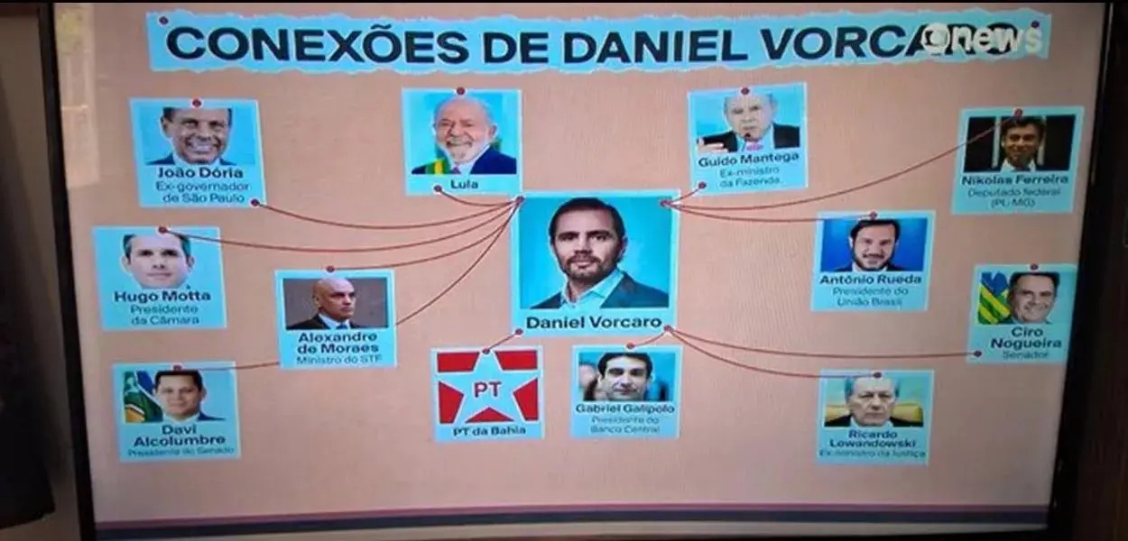 A Engenharia da Narrativa: O Caso Banco Master e a Crise da Confiança Midiática