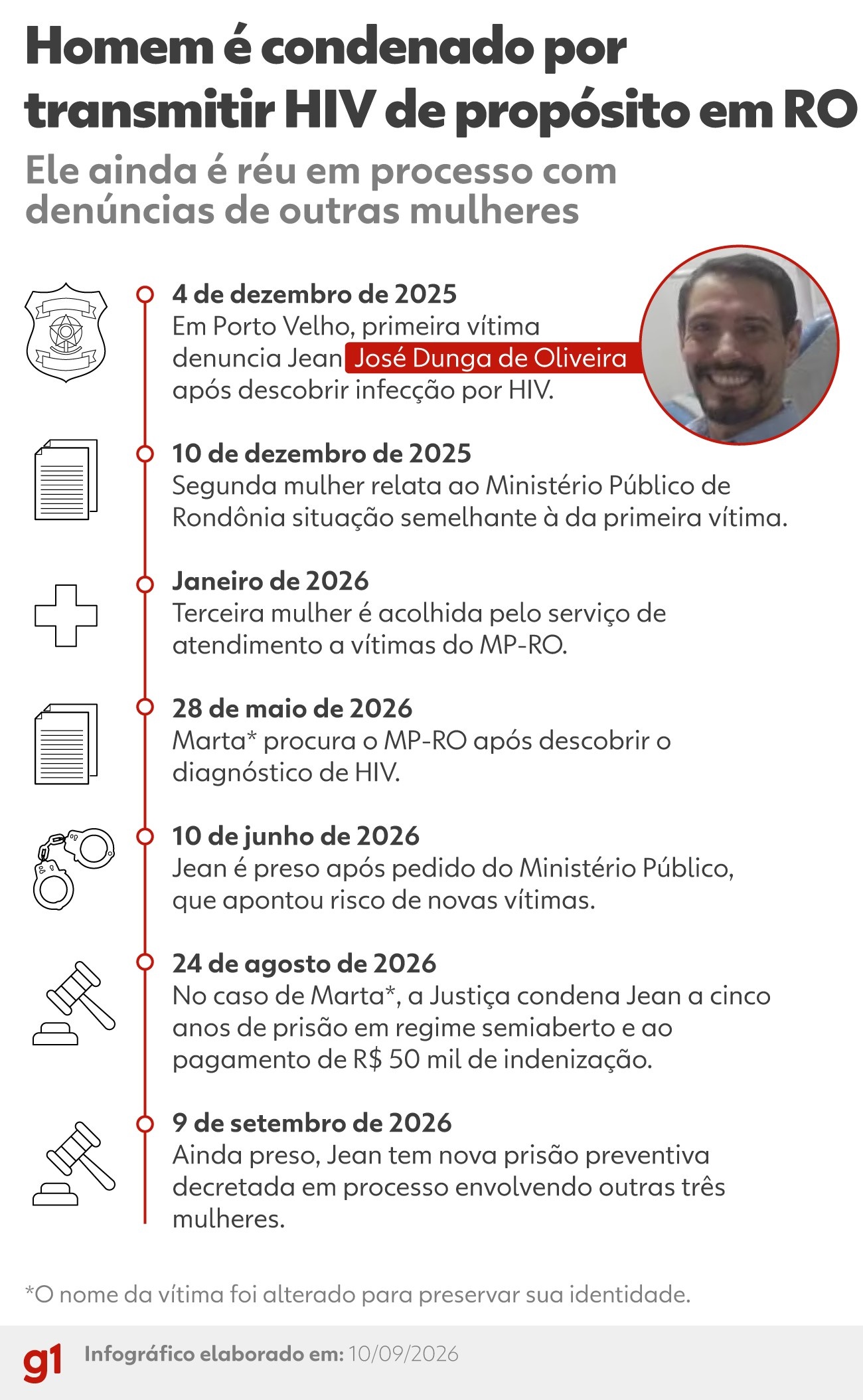 Rondônia: A Onda de Contaminações Intencionais que Expõe a Fragilidade da Confiança e da Justiça