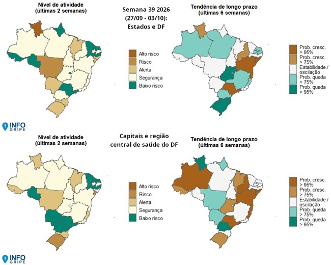 InfoGripe alerta para a importância da vacinação contra Covid-19 e VSR