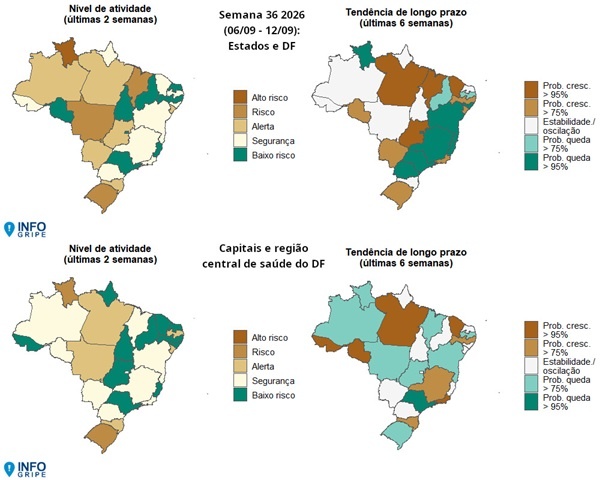 A Complexa Queda da SRAG: Por Que a Calmaria Nacional Esconde Novos Desafios Virais?