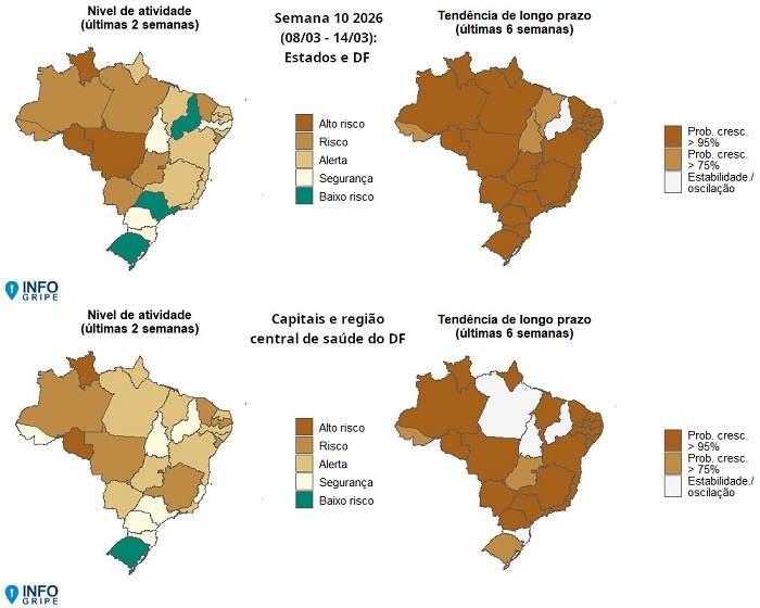 Avanço Inesperado da Influenza A Desafia Calendário Vacinal e Traz Risco Antecipado à Saúde Brasileira