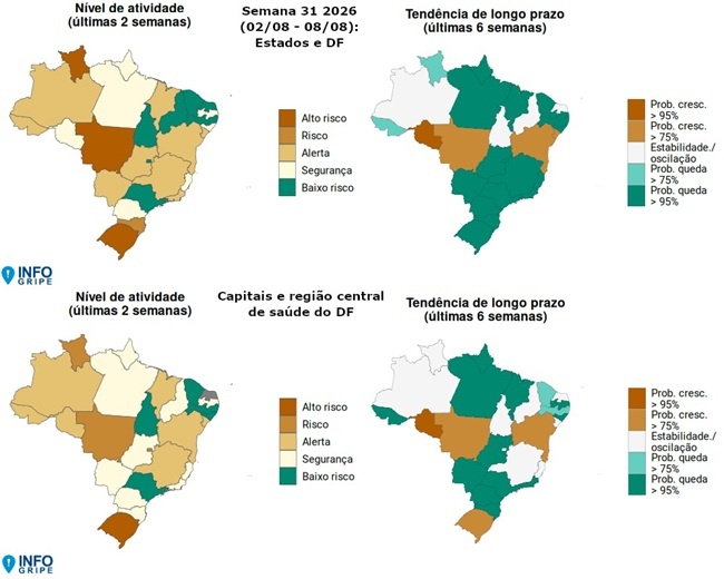 Cenário Respiratório Nacional: Estabilização de SRAG Alivia, Mas Desafios Persistem em Vigilância Contínua