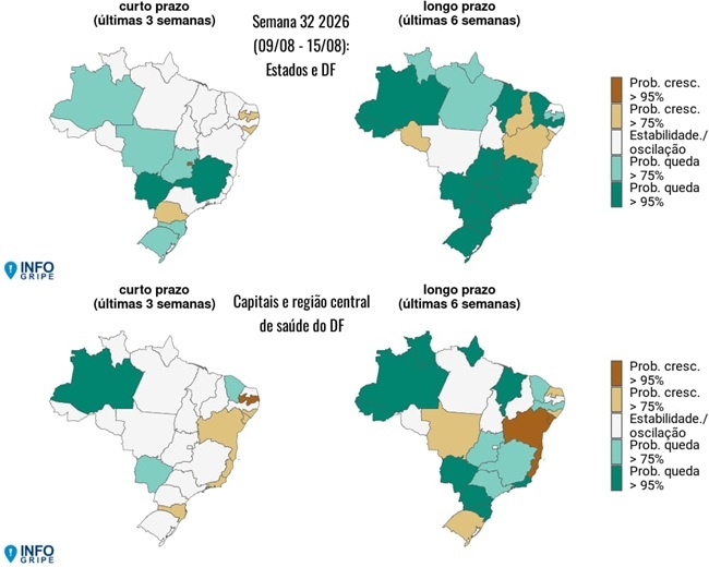 A Desaceleração da SRAG no Brasil: Uma Análise da Resiliência Viral e da Vigilância em Saúde