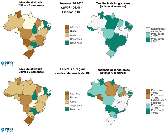 Síndromes Respiratórias: A Análise Profunda da Queda Nacional e os Focos de Atenção Local