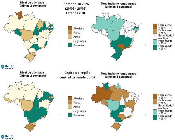 SRAG em crianças no Rio de Janeiro e Sergipe Atinge níveis de alerta e risco