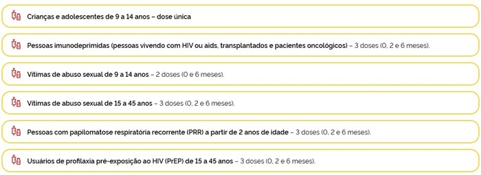 HPV: Desvendando o Impacto Silencioso e o Imperativo Coletivo da Vacinação
