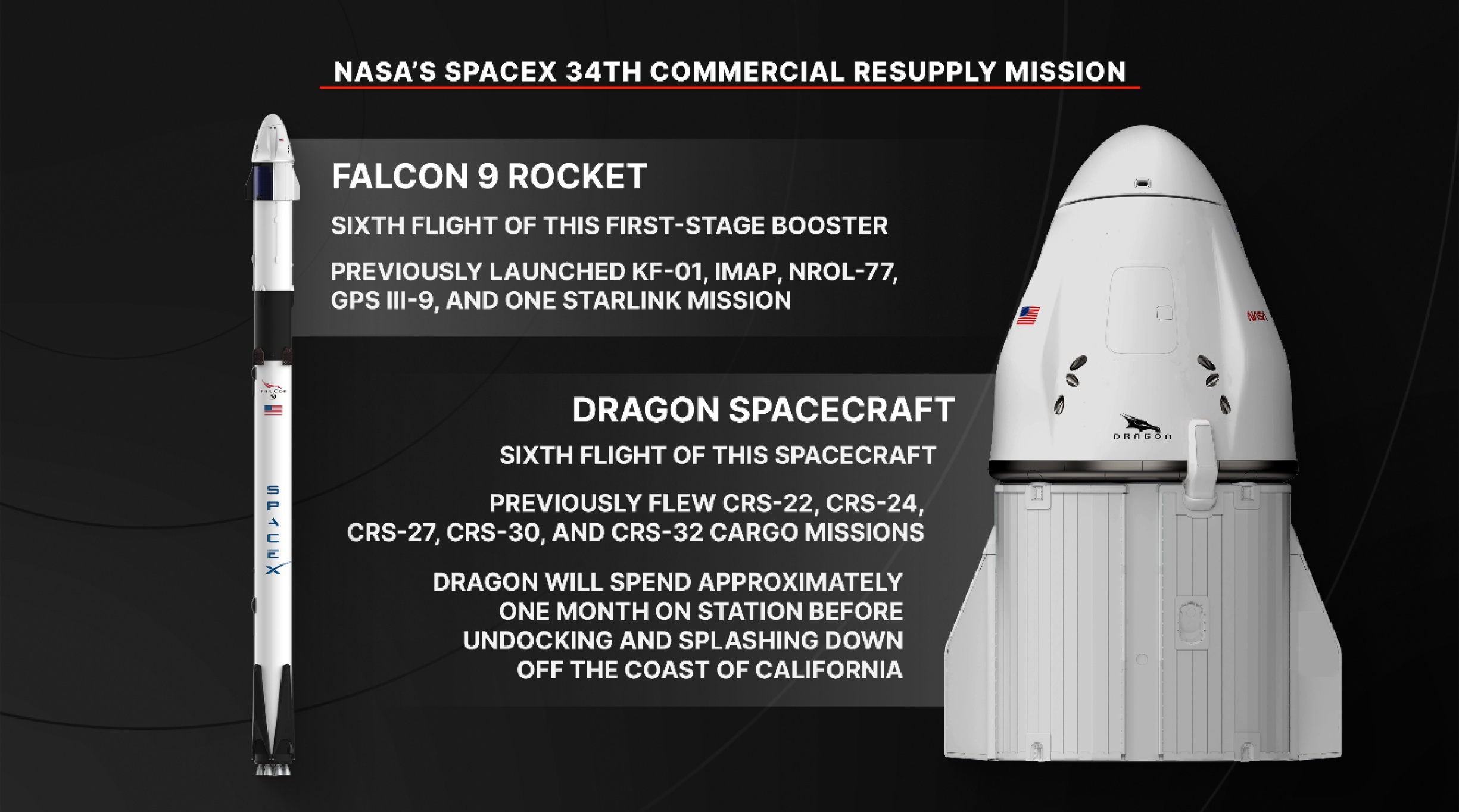 Missão de Reabastecimento SpaceX-34: Mais Que Suprimentos, um Impulso Vital à Ciência Espacial Global