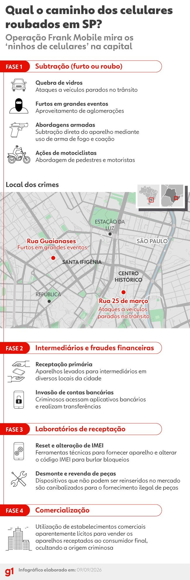 Operação Desmantela Cadeia Complexa de Roubo e Recirculação de Celulares em São Paulo