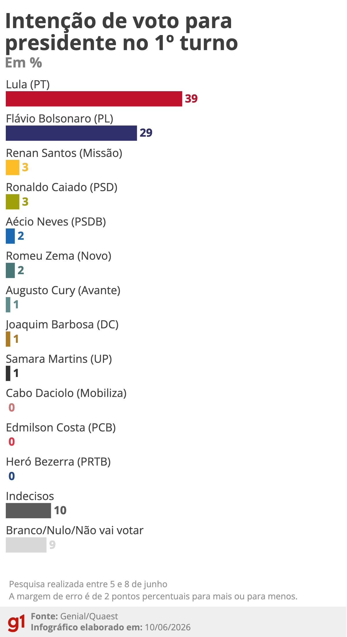 O Paradoxo da Direita Brasileira: Por Que a Fragilização de Flávio Bolsonaro Não Impulsiona Novas Lideranças?