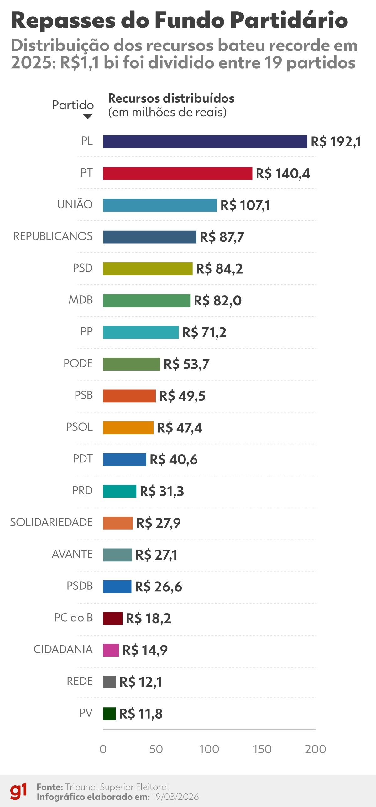 O Financiamento Oculto da Política Brasileira: Como Seu Voto Modela o Poder e a Representatividade Partidária