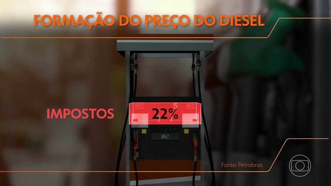 Alerta de Setor de Combustíveis e a Complexa Batalha pelo Diesel no Brasil