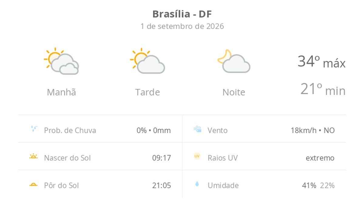 Brasília Entre o Ardor e a Água: A Implicação da Virada Climática Regional