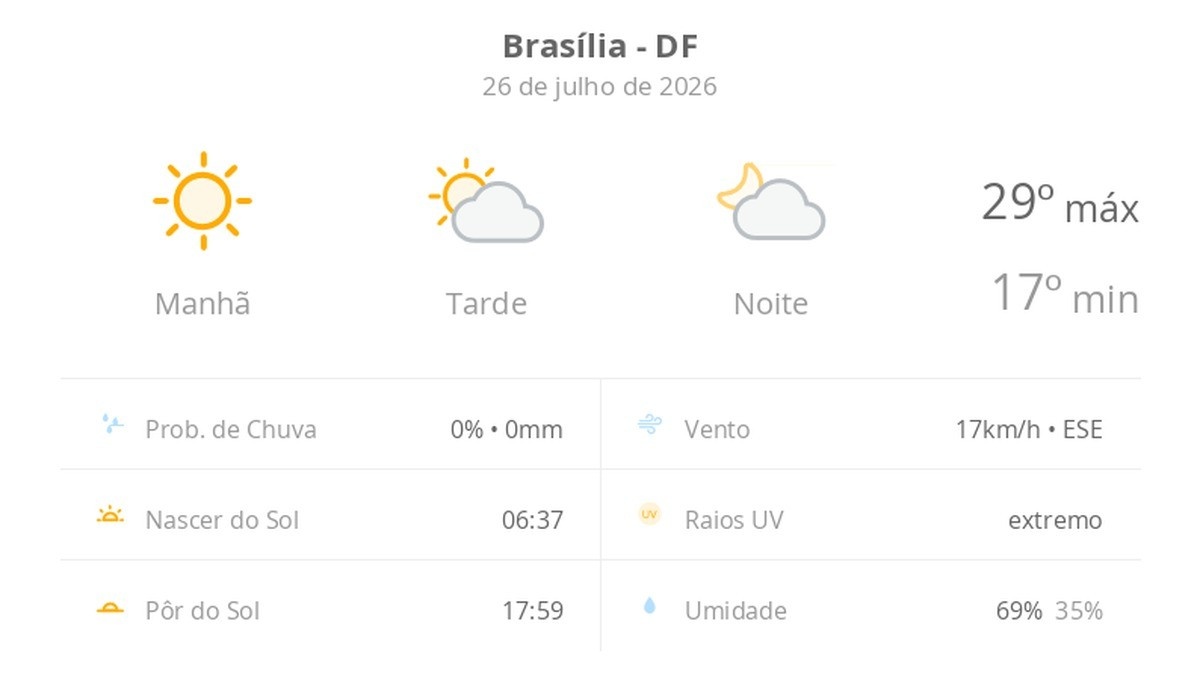 Brasília Sob Céu Aberto: As Implicações da Estabilidade Climática Regional