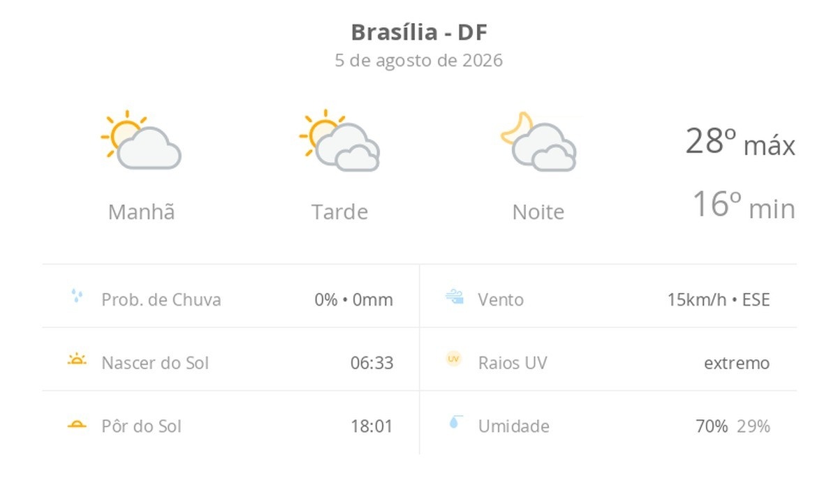 Estabilidade Climática em Brasília: Implicações para a Rotina e a Gestão Hídrica do Distrito Federal