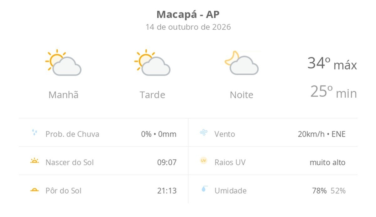 Previsão do tempo para Macapá