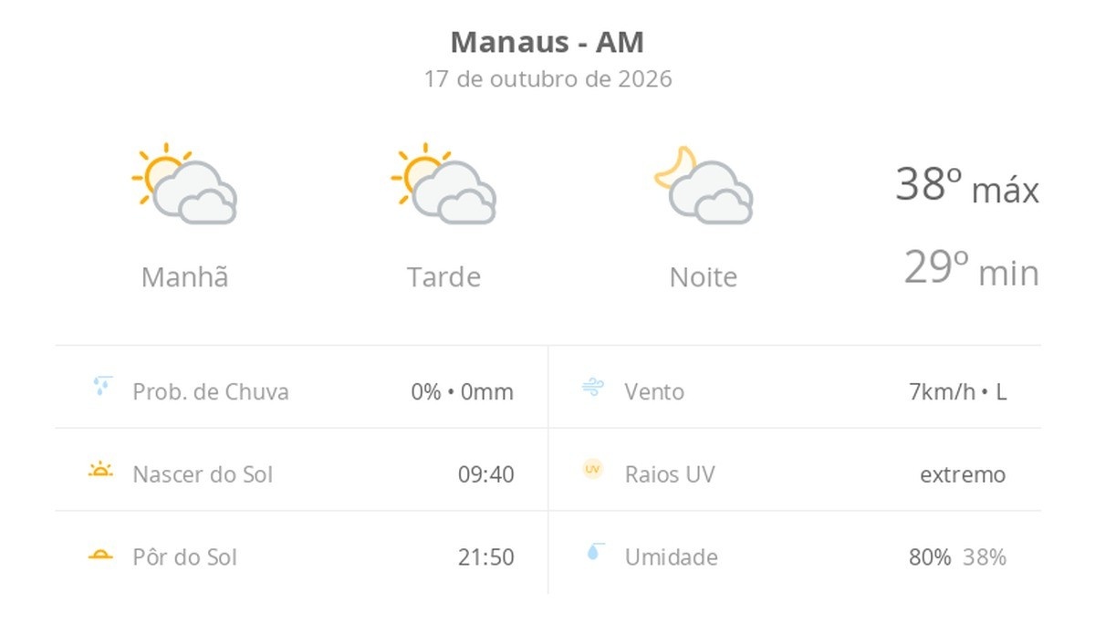 Previsão do tempo para Manaus: mudanças Importantes Afligem Manauara
