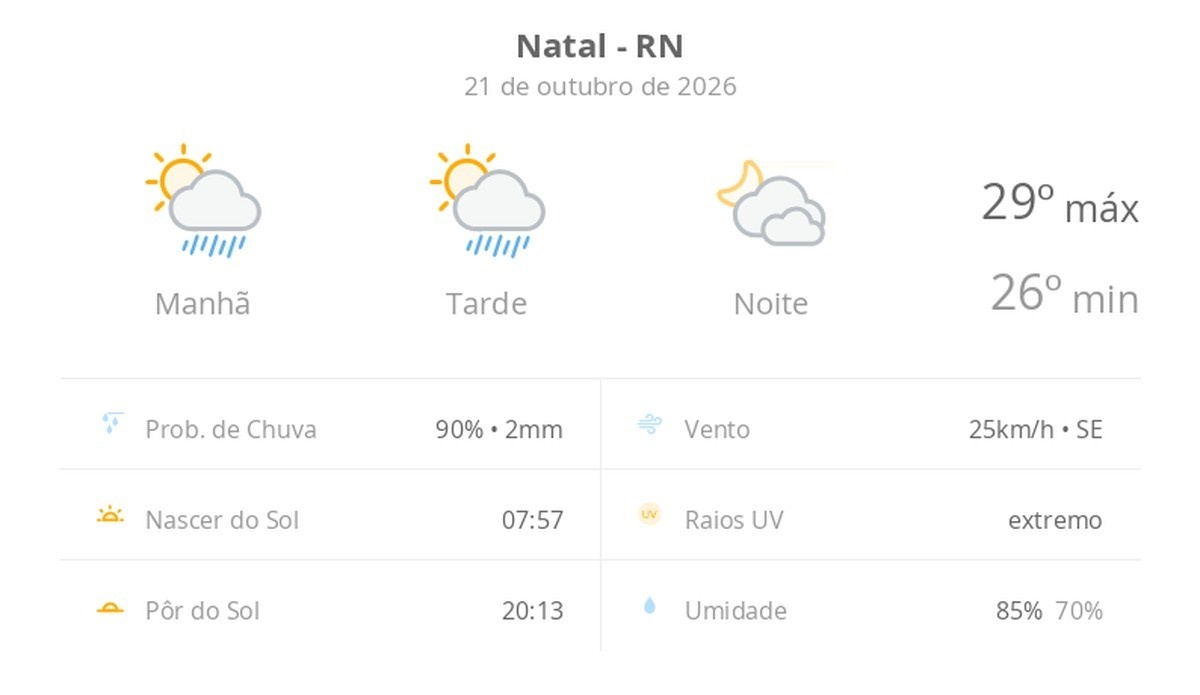 Previsão do tempo para Natal, RN: sol com Suassos e chuva passageira