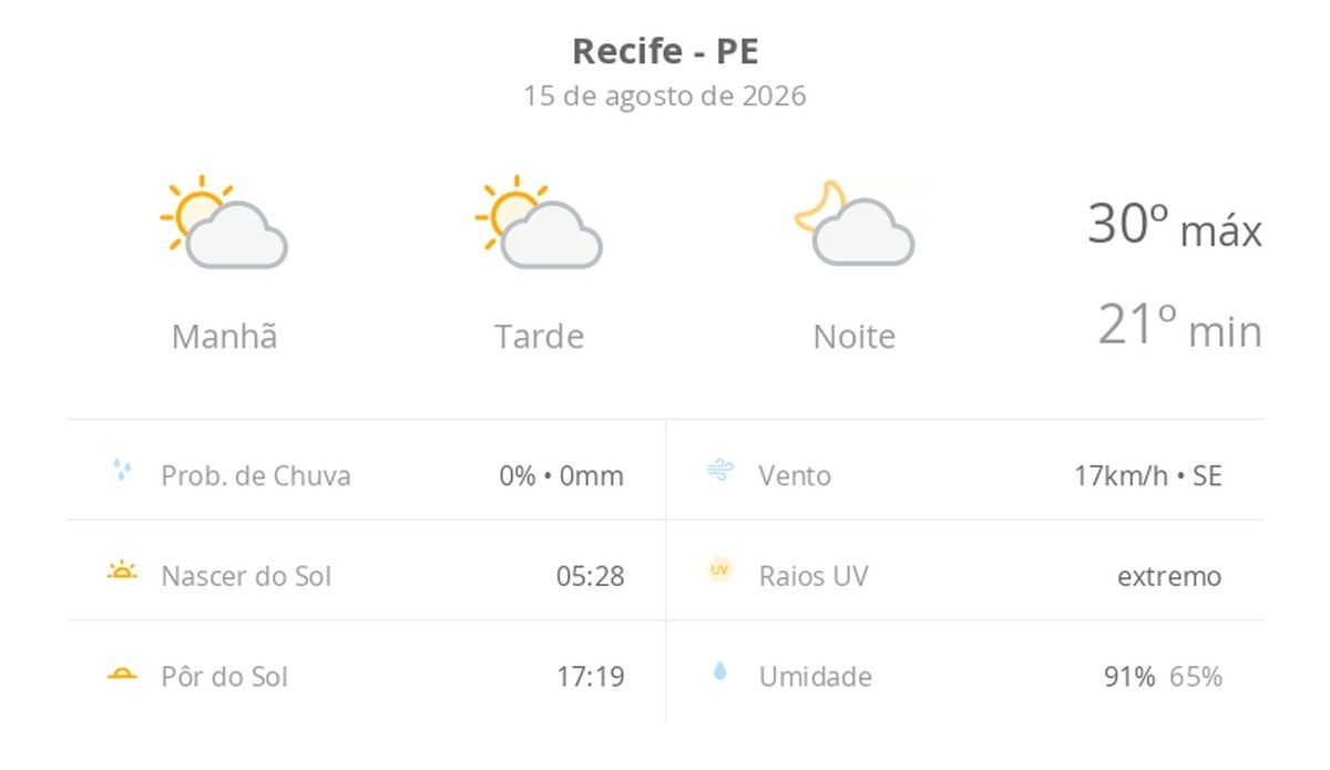 Estabilidade Climática em Recife: Mais Que Uma Previsão, Um Pilar para o Desenvolvimento Urbano e o Bem-Estar