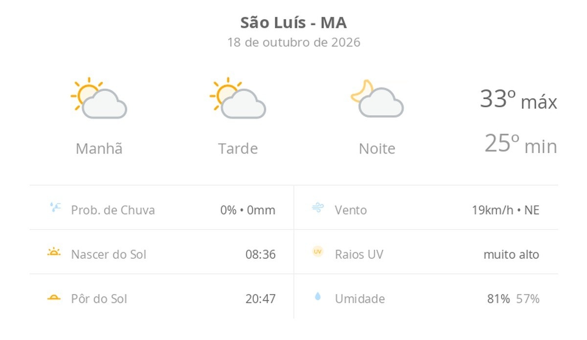 Previsão do tempo para são Luís