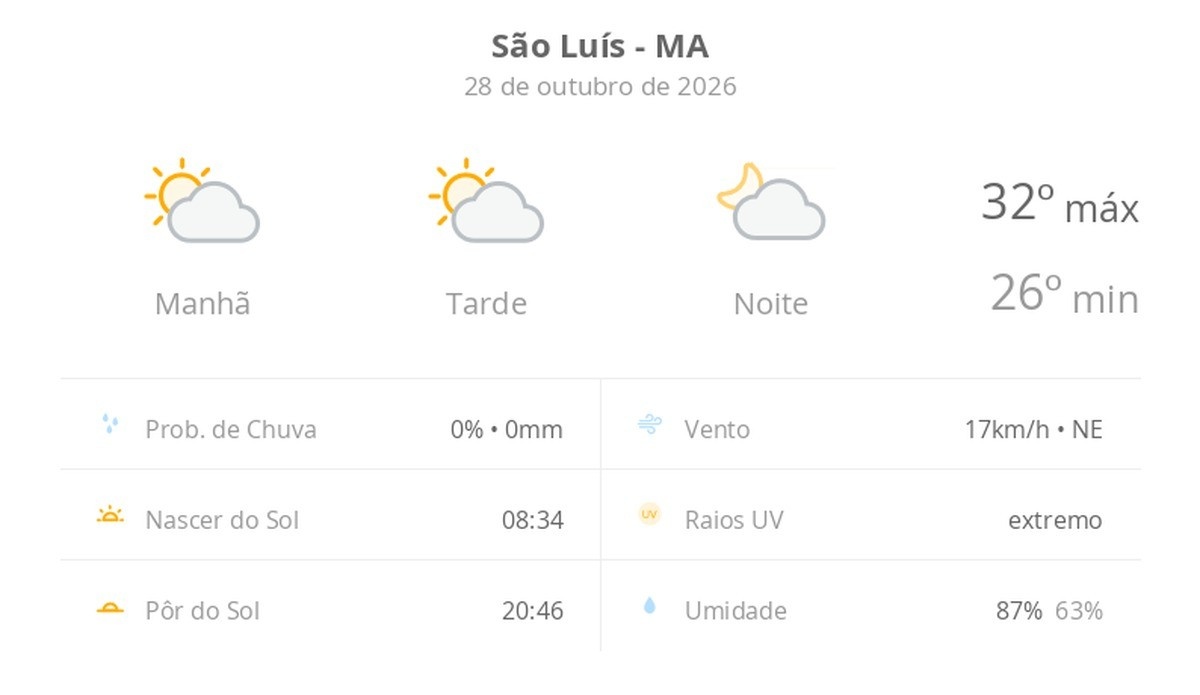 Previsão do tempo para são Luís