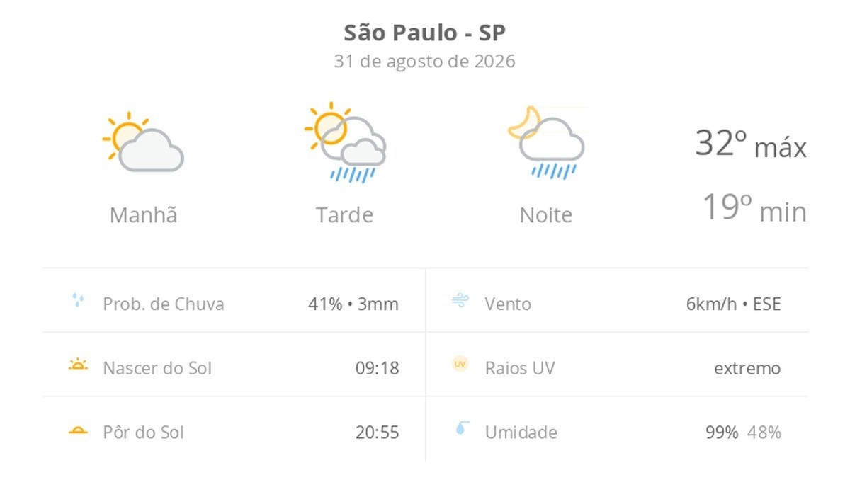 São Paulo sob um Novo Regime Climático: O Impacto Oculto da Alternância Extrema