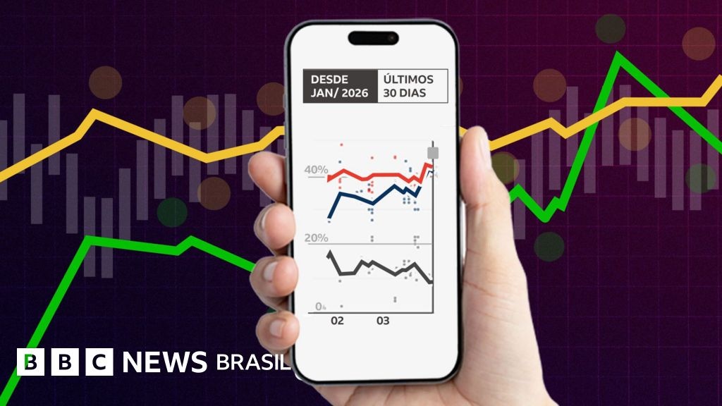Cenário Eleitoral 2026: Polarização Precoce e Seus Desafios para o Brasil