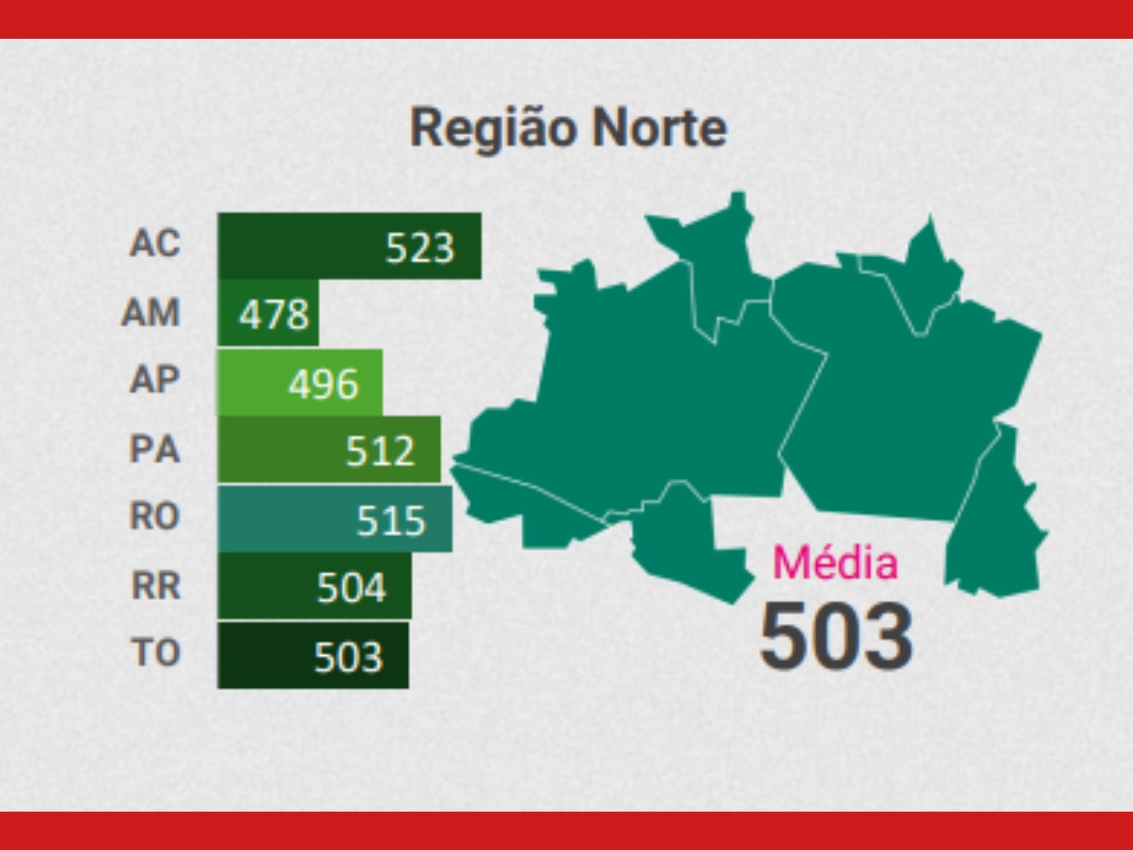 Acre na Vanguarda do Crédito Regional: Entenda o Que a Liderança no Score Serasa Revela Sobre a Economia Local