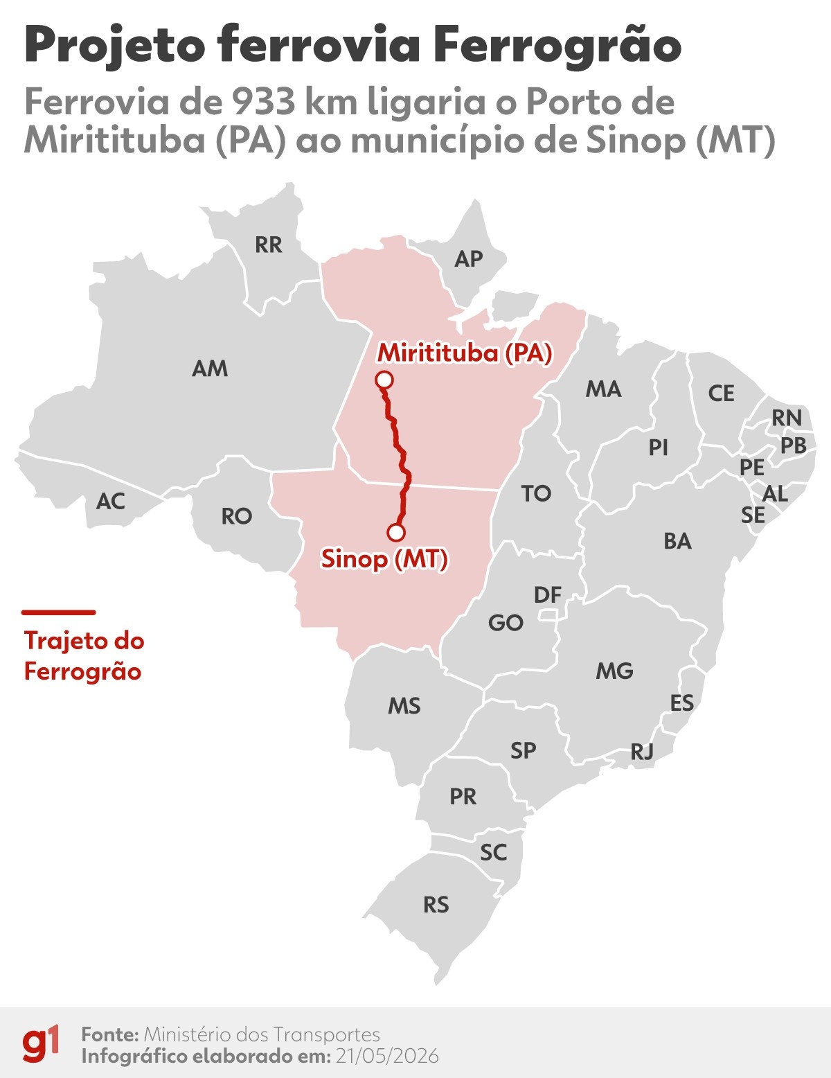 STF Valida Lei da Ferrogrão: O Equilíbrio Delicado entre Logística e Preservação na Amazônia